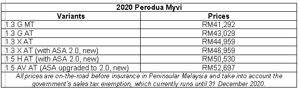 Perodua myvi 2021 价钱